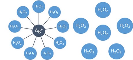 Zilver-gestabliseerde waterstofperoxide en 'normale' waterstofperoxide